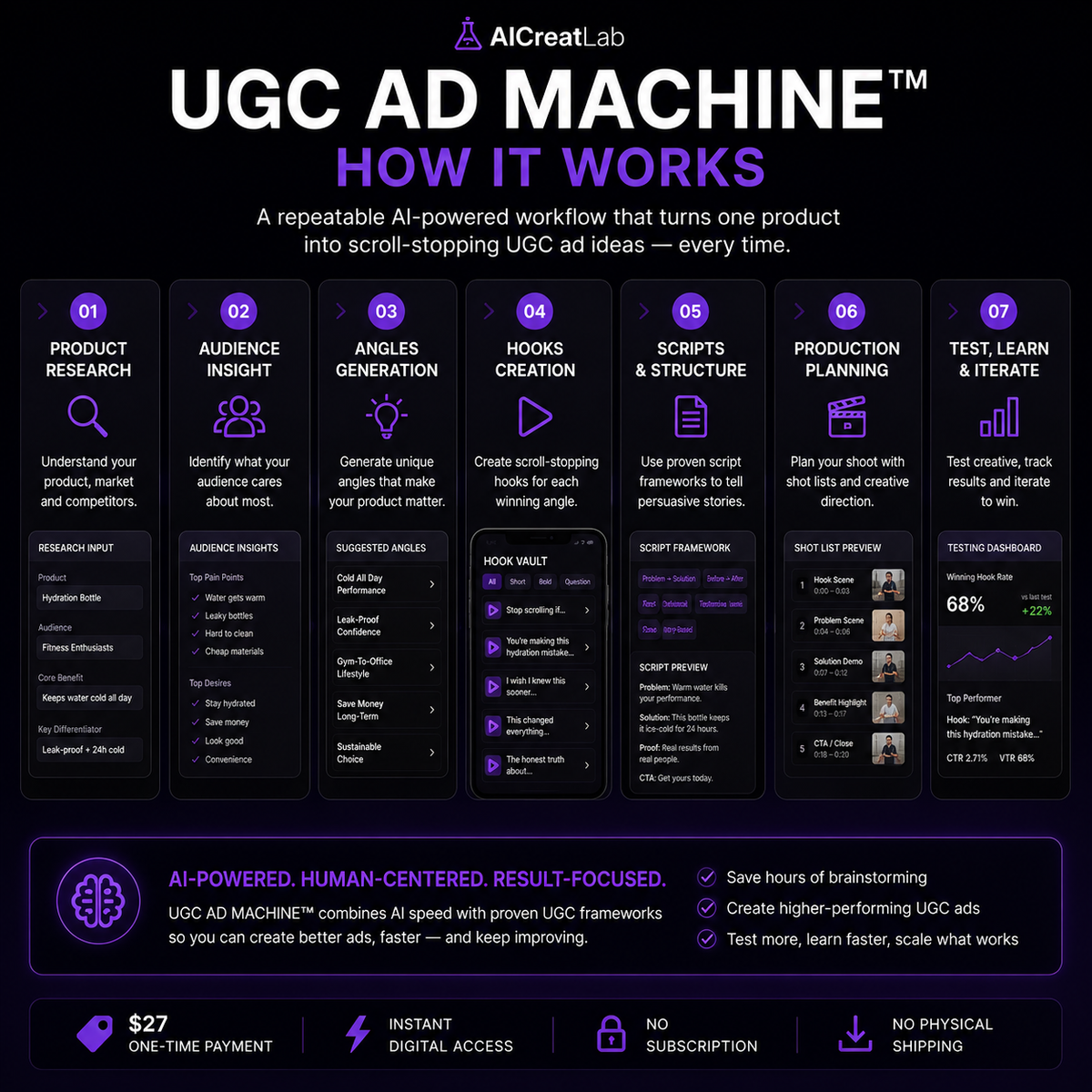 UGC AD MACHINE™