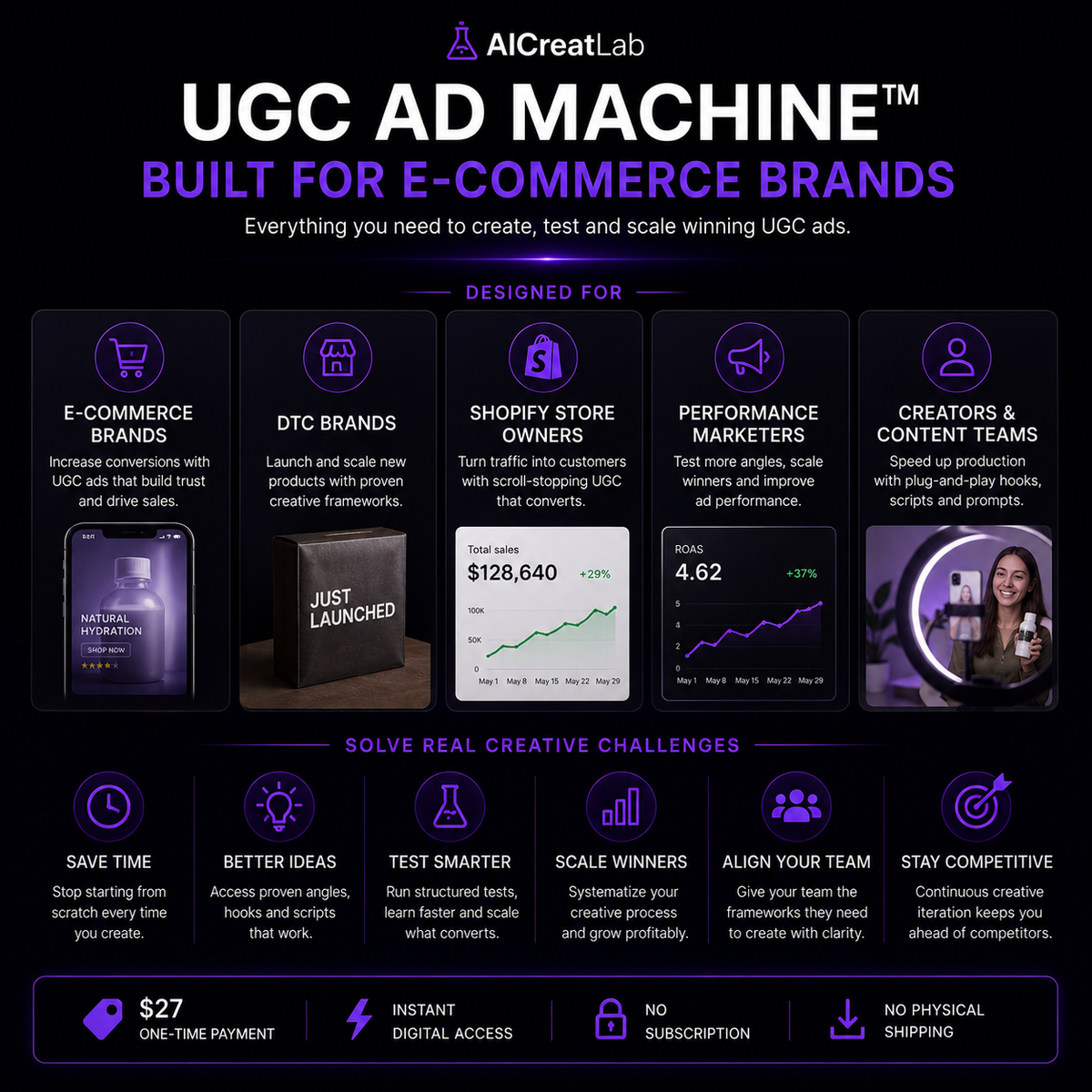 UGC AD MACHINE™